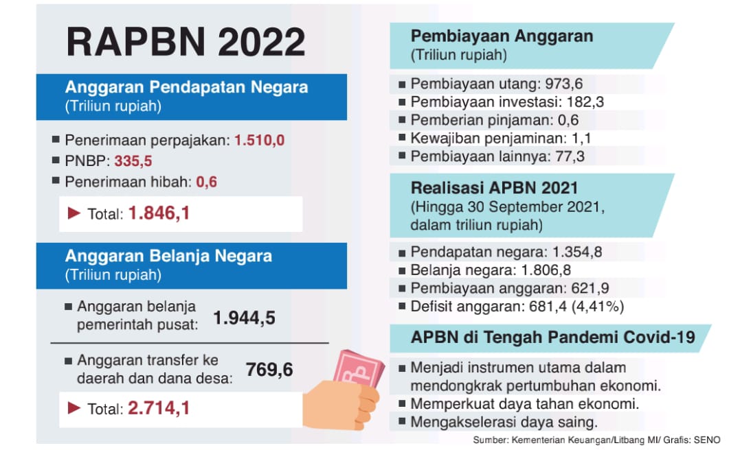 Apbn 2021